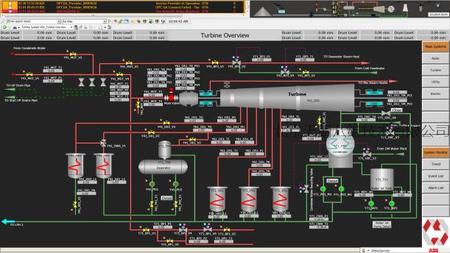 What are the main types of ABB's DCS systems?